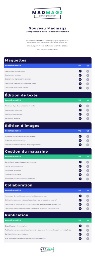 comparaison ancien et nouveau madmagz